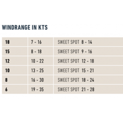 Flysurfer Soul 3